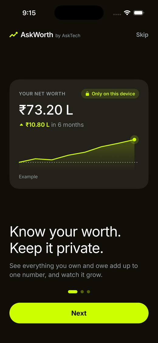 AskWorth welcome screen: a net worth of ₹73.20 L, up ₹10.80 L in six months, with a lock badge reading Only on this device
